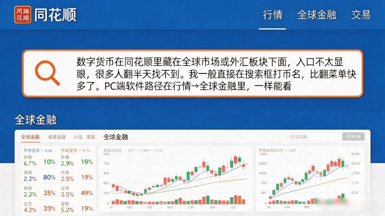 同花顺怎么看数字货币行情,老股民帮你把路蹚明白