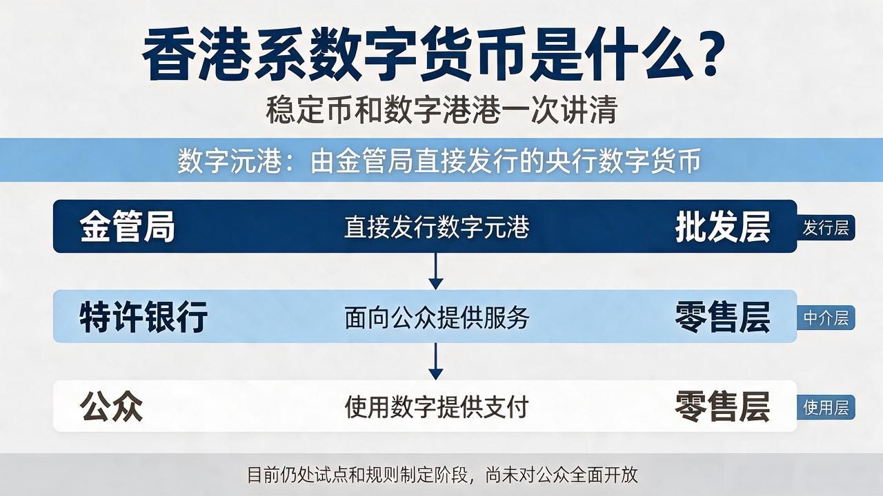 香港系数字货币是什么?稳定币和数字港元一次讲清