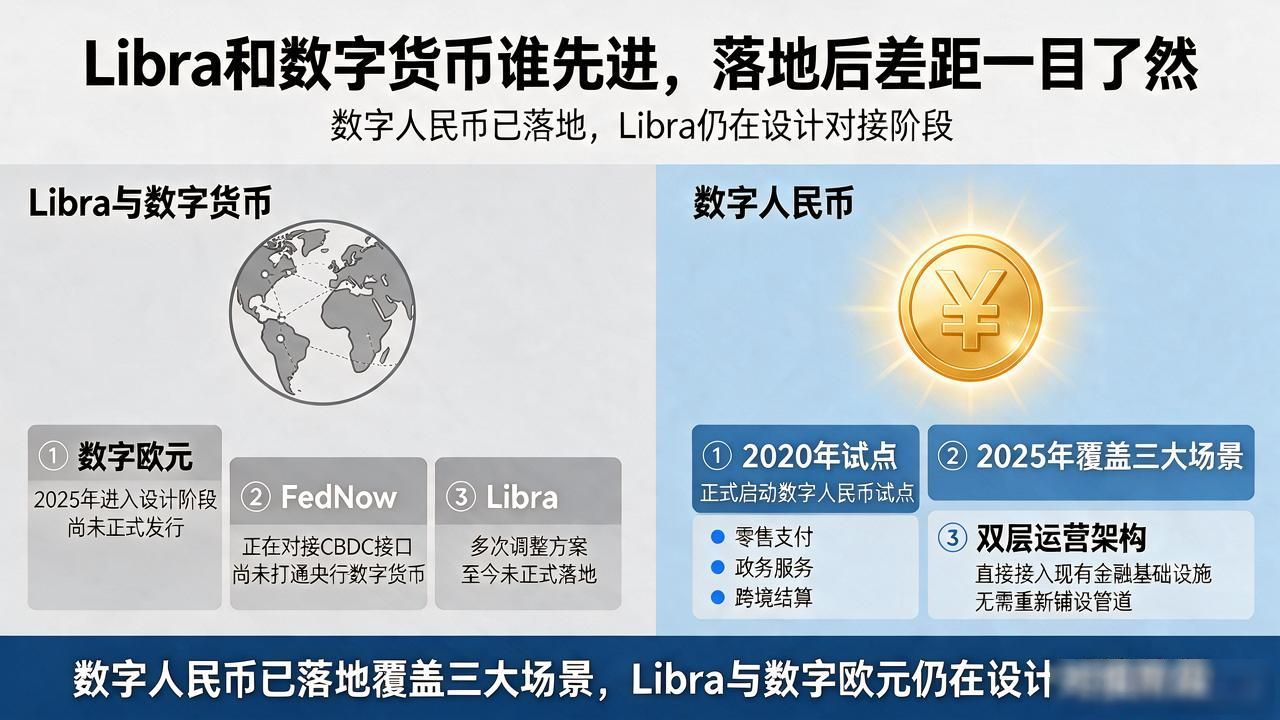 libra和数字货币谁先进,落地后差距一目了然